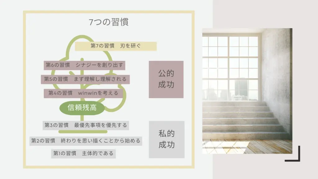 ７つの習慣　セミナーテキスト 完訳 7つの習慣 セミナーDVD : 7つの習慣ショップ - 通販